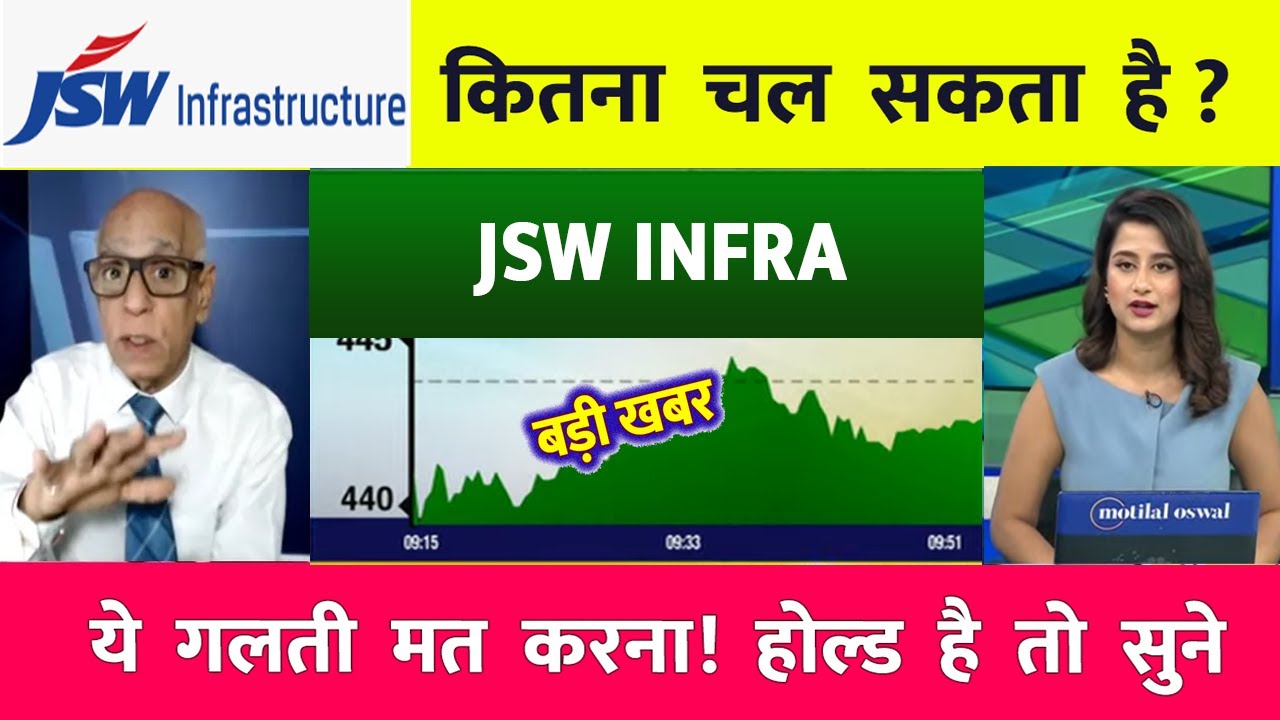 jsw infra share latest news | jsw infra target price | jsw infrastructure share latest news |