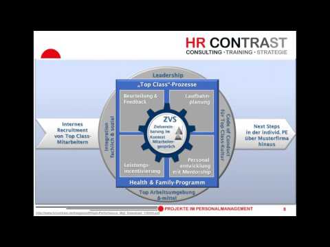 Video: Organisation als Managementobjekt: ihre Bestandteile und Prozesse