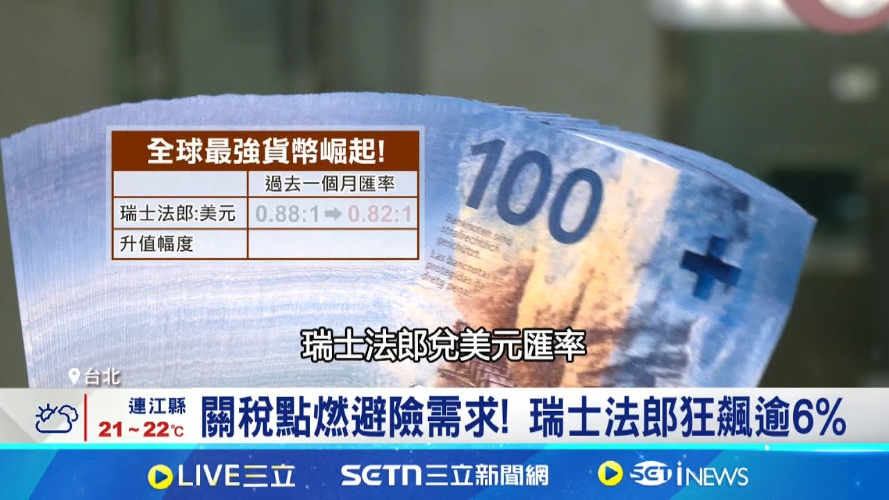 關稅點燃避險需求! 瑞士法郎狂飆逾6% 最強貨幣換人當! 避險資金湧入