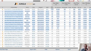 Find a Profitable Product to Sell on Amazon in 10 Minutes using Jungle Scout