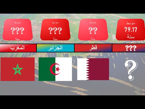 مقارنة قائمة الدول العربية حسب متوسط عمر الإنسان المتوقع