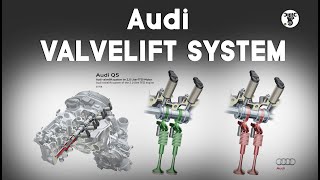 Audi valvelift system