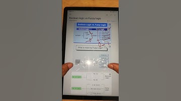 Boolean Logic vs Fuzzy Logic Explained in Telugu | Soft Computing Basics | Maanu Tutorials