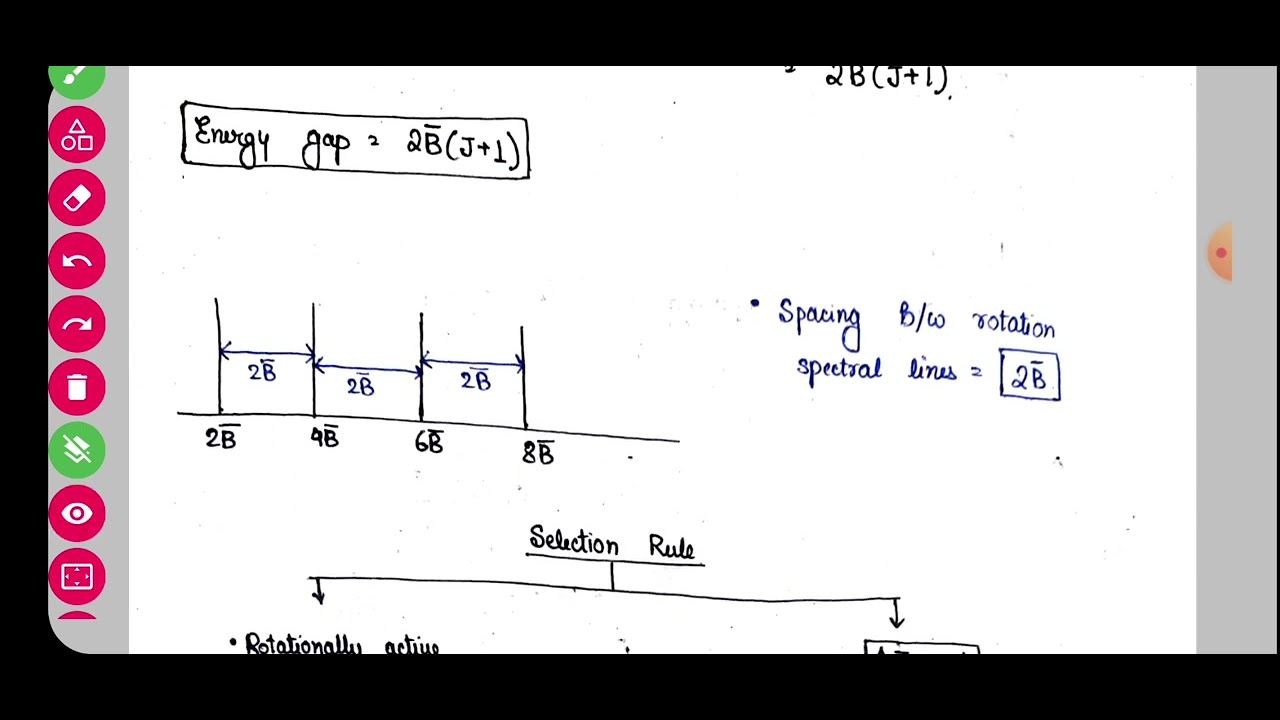 Rotational Spectroscopy revision