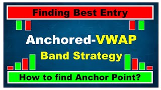 Anchored VWAP Band Strategy || Swing Trading || Resistance and Support || Value Area Trader