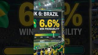 Top 8 teams to reach Quarterfinals and the champion  Supercumputer World Cup simulations prediction
