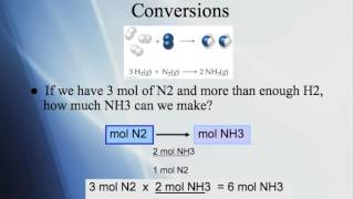 Stoichiometry- Chapter 8