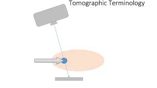Tomography Equipment
