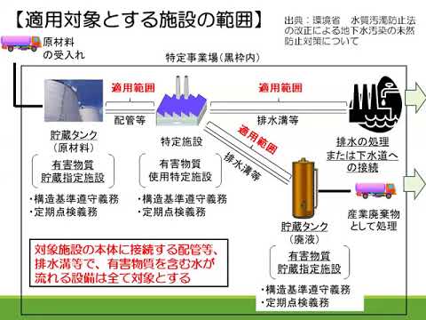 令和２年度土壌汚染の未然防止及び対策に関する説明会（講義３）