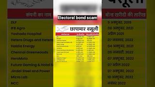 Electoral Bond Scam | Modi | #viral #modi #trending #godimedia #bjp #youtubeshorts #electoralbonds