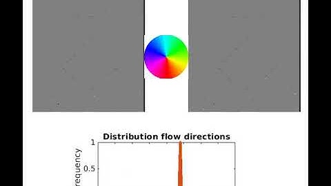 Aperture robust multi scale visual flow (ARMS flow) - Trivial case - Bar and Square