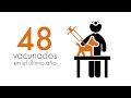 Estudio de tenencia de perros con dueño en Costa Rica 2016
