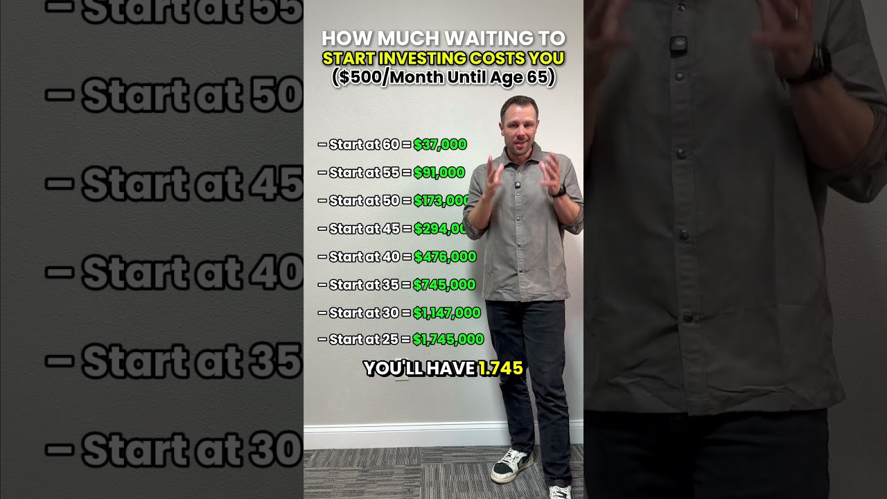 How much waiting to invest costs you! How much waiting to invest costs you!