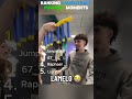 Ranking LaMelo Ball Funniest Moments 😭