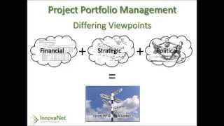 Excel-based Project Portfolio Management Algorithm (short version)