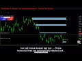 Metatrader 5 Indicator fair value gapimbalance Trading Tool Update