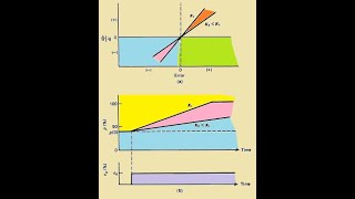 Integral Control Mode
