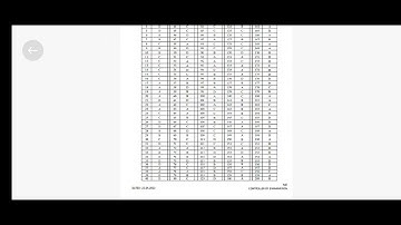 Hpssc Answer Key of ACCOUNTANT post code-951 @hpssc