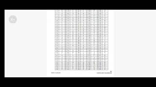 Hpssc Answer Key of ACCOUNTANT post code-951 @hpssc