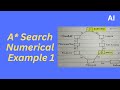 A* (Star) Search Numerical Problem Solve || Example 1 || AI Subject