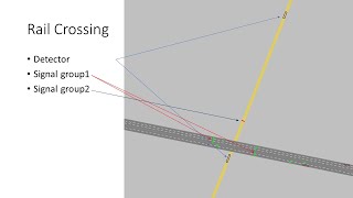 Adaptive Signal Control: Rail Crossing Using VISVAP Module in PTV VISSIM