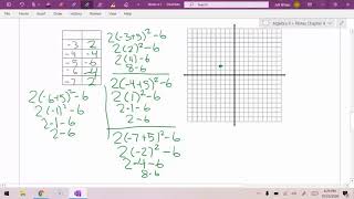Alg 2 Notes 4-1