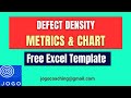 Defect Density | Defect Density Calculation | Defect Density Formula | Defect Density In Testing