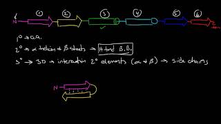 TertiaryStructure