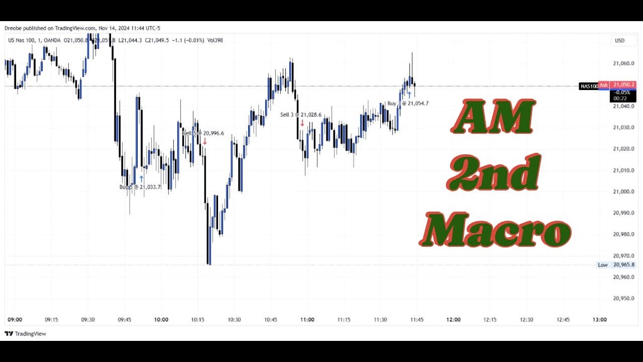 Trading The NY AM Killzone: Silver Bullet 2nd Macro! 14 Nov 2024