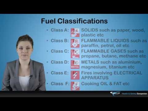 How to use a fire extinguisher Part 1 Fire Triangle Fuel Classifications Types of Fire Extinguishers