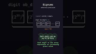 Famous Why don't integers overflow in Python? Wealth