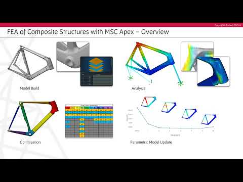 Evotech CAE | FEA of Composite Structures with MSC Apex