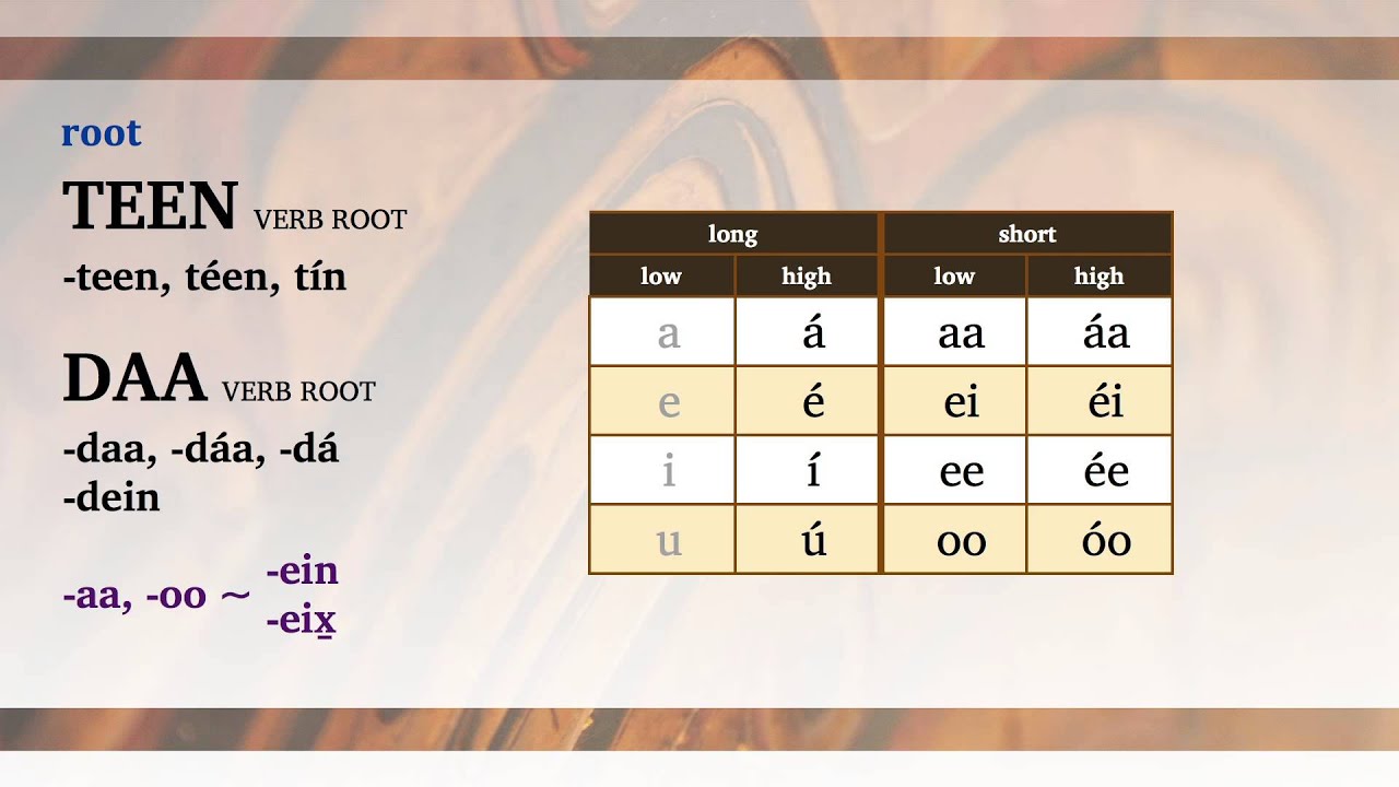 Understanding the Tlingit Verb: Objects & Subjects