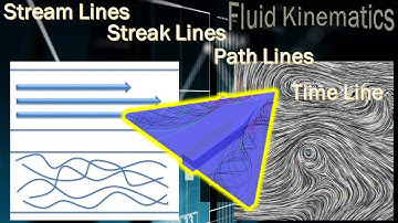 Fluid Kinematics |Fluid Mechanics| Kinematics of Fluid Flow | #Streamline #Lines #ELearningBharat