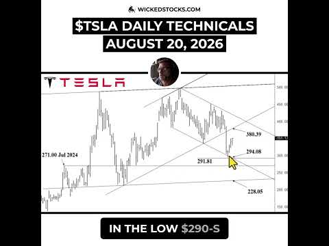 Video preview for #TSLA ABOVE $345 CHANGES THE TRADE — WATCH FOR $380 #Tesla #daytrading