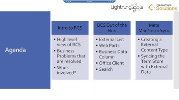 Webinar:  SharePoint BCS Meta Man and Managed Metadata Term Sync for External Data Sync