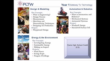 LTISD Middle School Course Selection Video