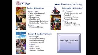 LTISD Middle School Course Selection Video