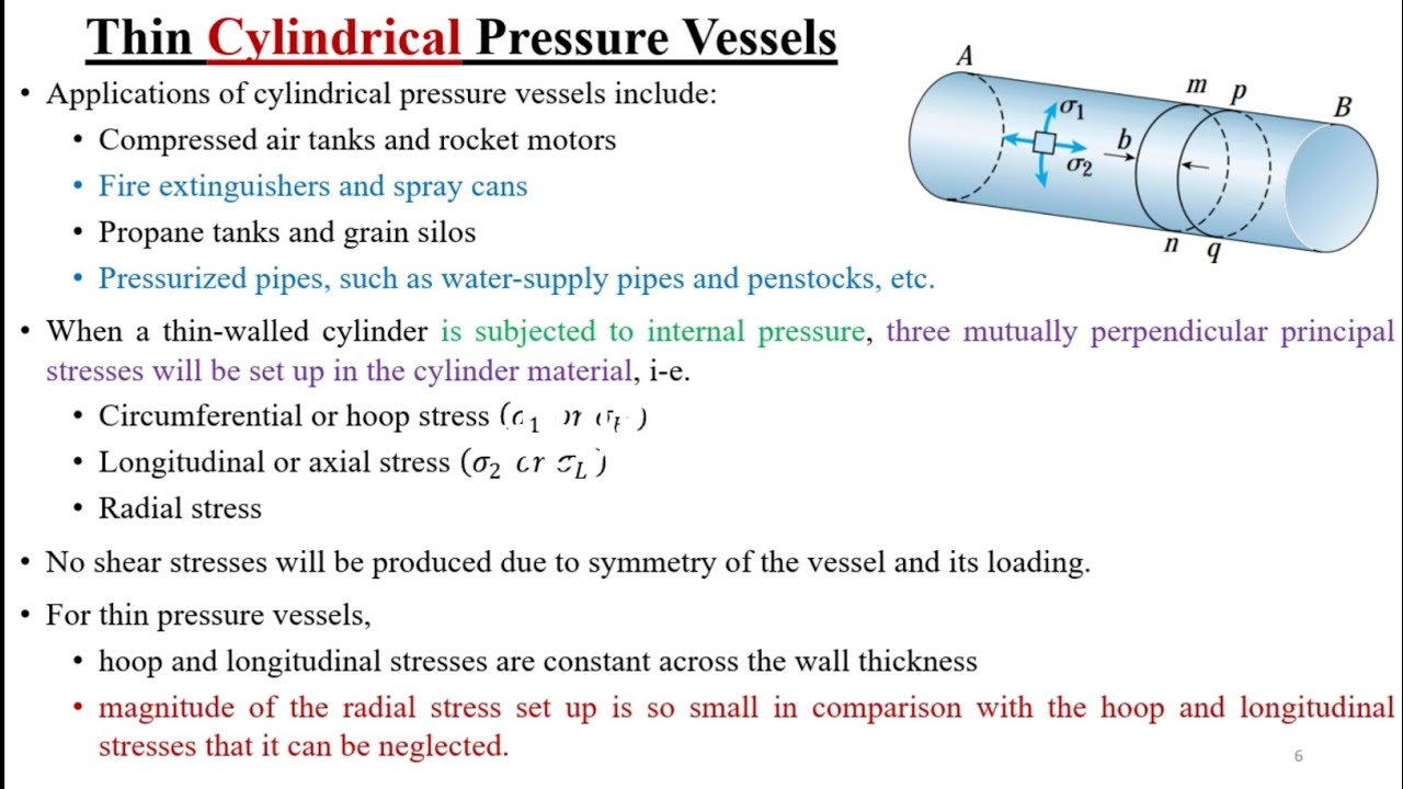 Thin cylindrical pressure vessels playlist Urdu Hindi SOM MMT