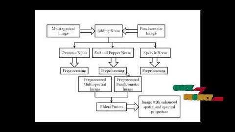 Final Year Projects | Improved Additive-Wavelet Image Fusion