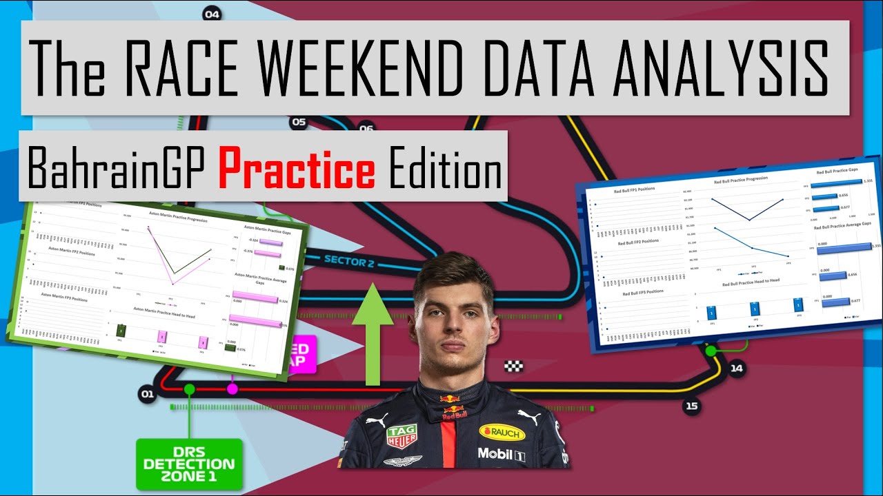 BAHRAIN GP 2021 Practice Data Analysis