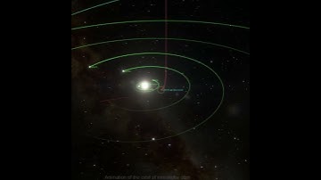 Animation of the orbit of interstellar comet 2I/Borisov #shorts