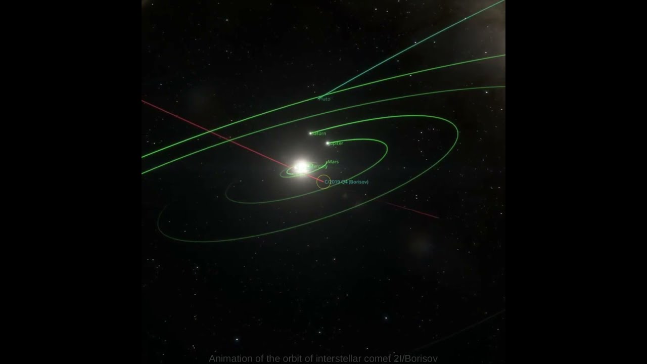 Animation of the orbit of interstellar comet 2I/Borisov 