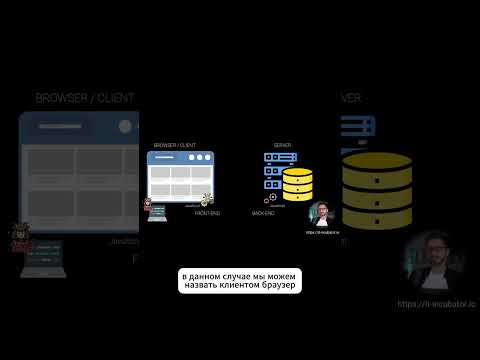 FULLSTACK. Часть 2. «Что такое Backend и Frontend»