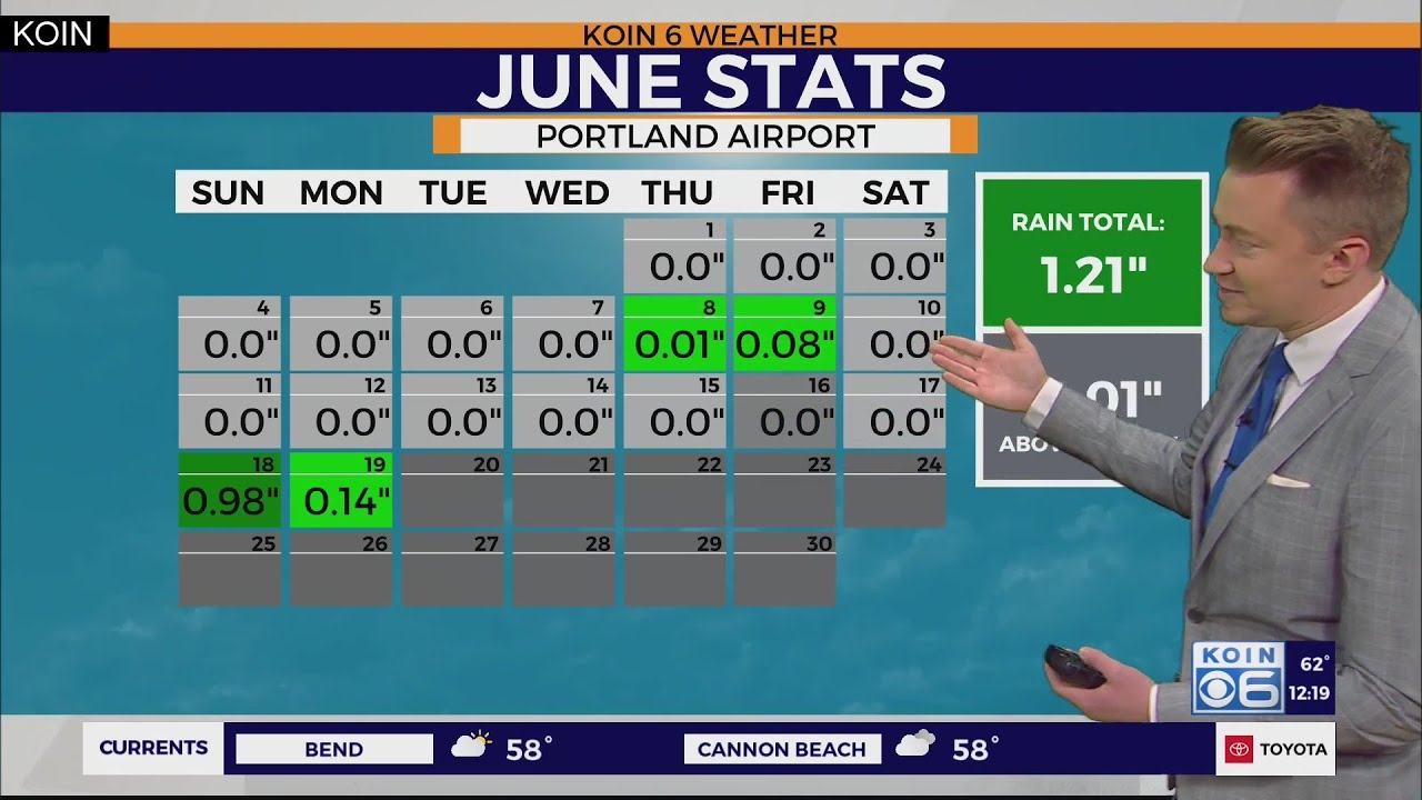 Drier & warmer weather returns to Portland - YouTube