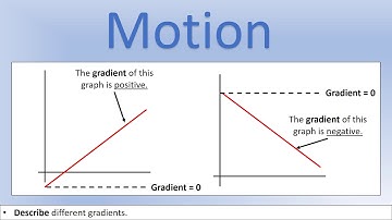 GCSE Physics: All Exam Boards: Motion: Average Speed