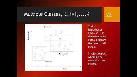 Multiclass classification