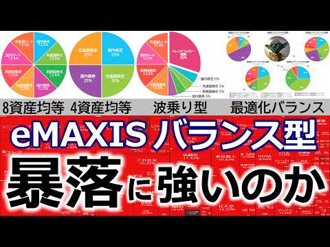【東京大暴落】バランス型は生き残ることができるか【積立585日目】