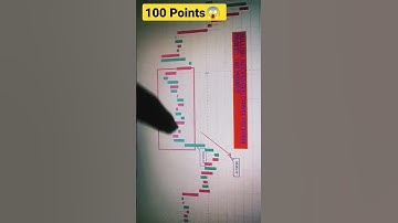 BULLISH RECTANGLE CHART PATTERN 😱 TRADING CHART PATTERNS #intradaytrading #learning #trading #stocks