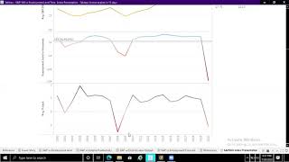 UMGC DATA 620 Assignment 9 1 S&P 500 Time Series Analysis Summer 2020